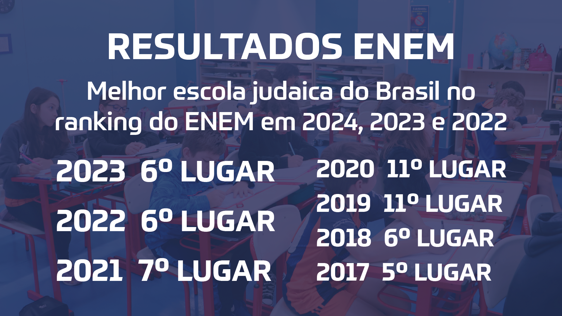 Resultados Enem